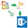 Migrate to Newer Versions of SharePoint